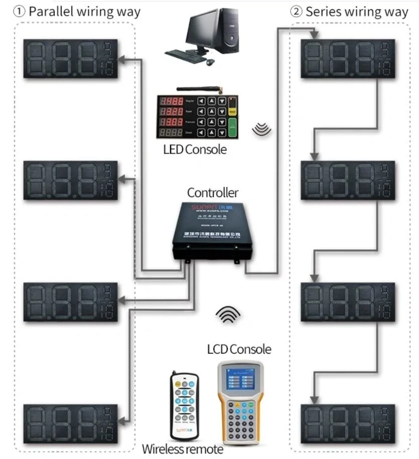 10inch White 88.8 LED Gas Price Sign Waterproof Outdoor LED Gas Price Display